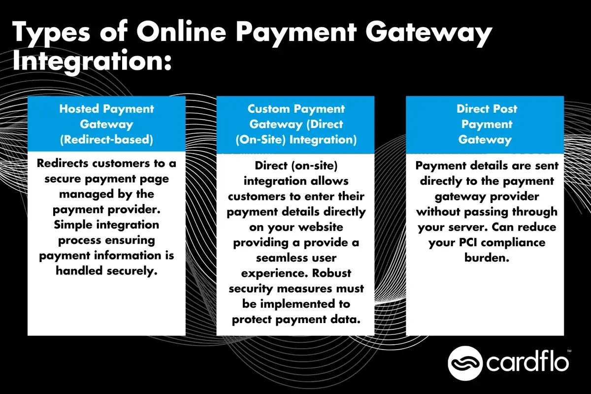 Infographie présentant les types de passerelles de paiement en ligne